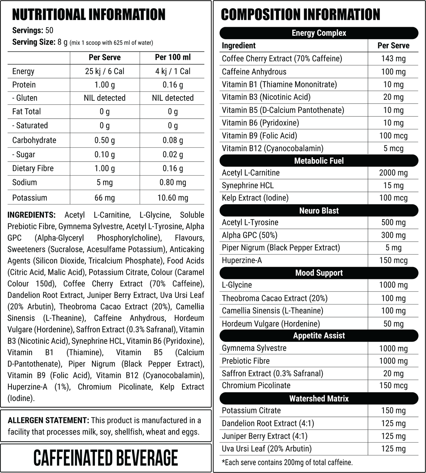Deficit Clinical - - Faction Labs