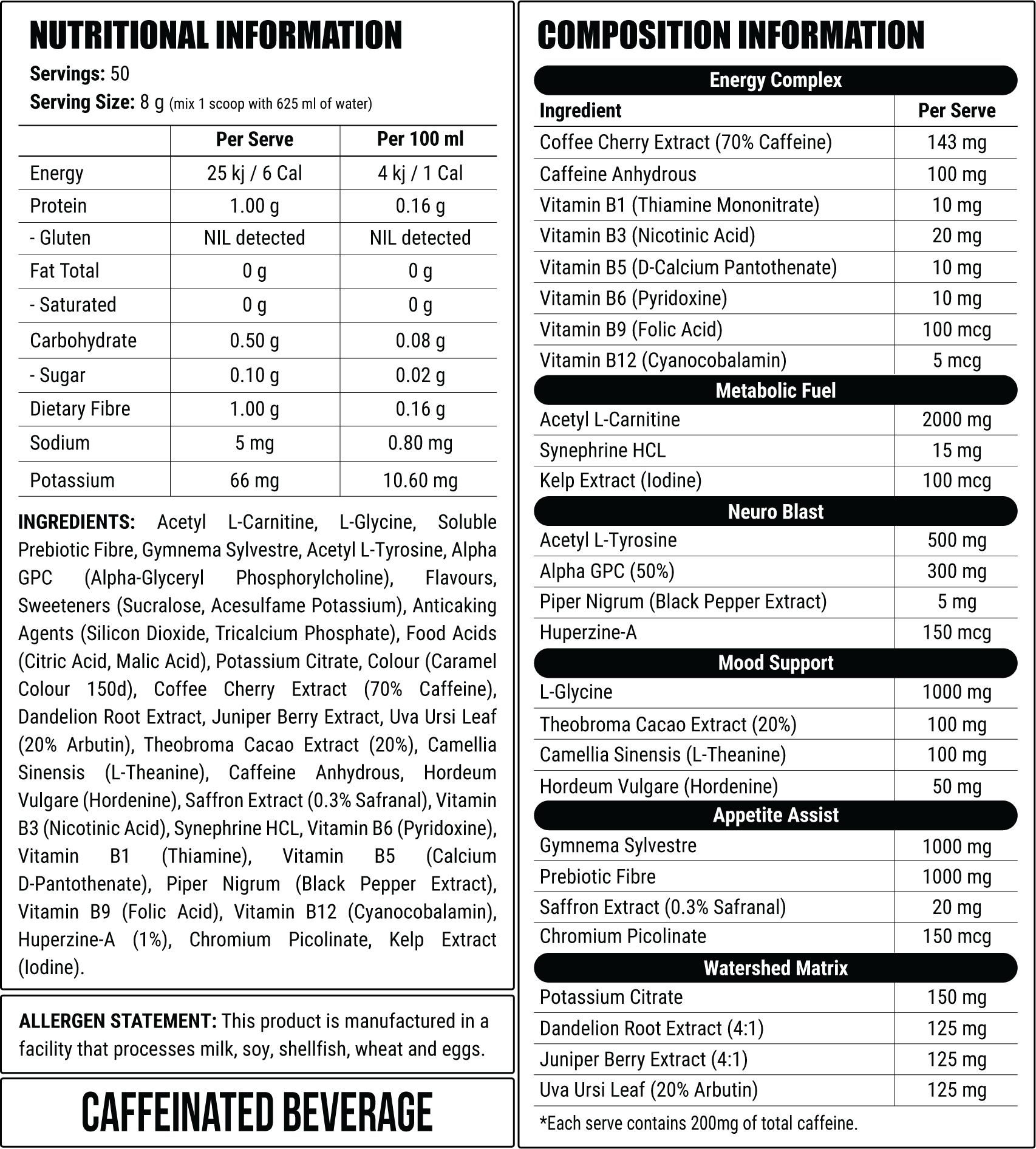 Deficit Clinical - - Faction Labs
