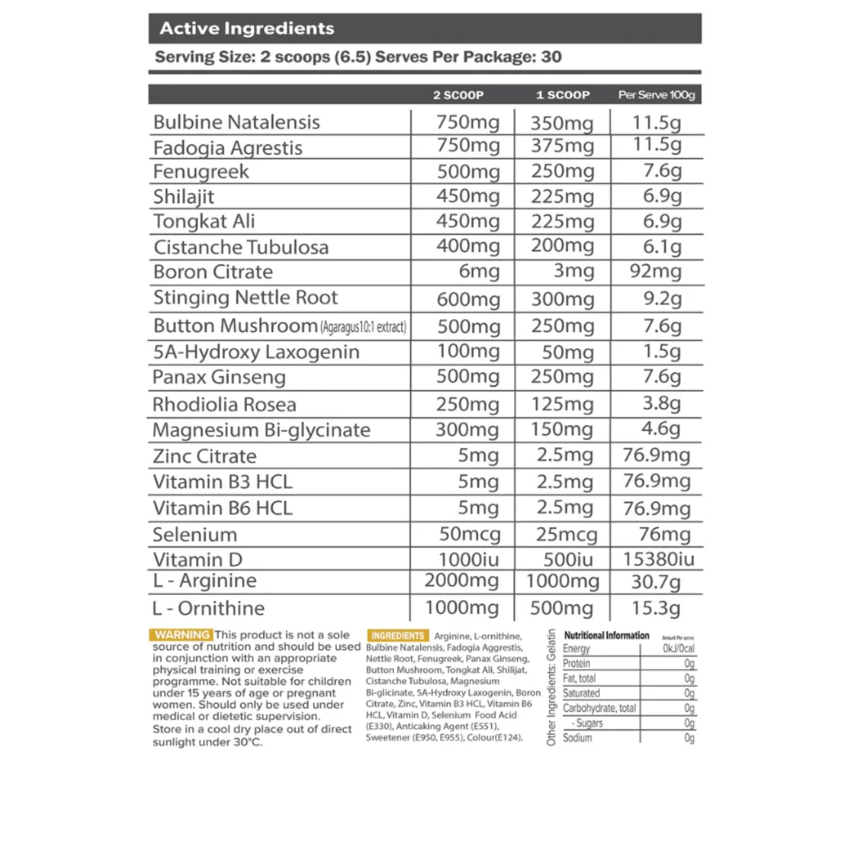Everyday Primal Test - - Primabolics