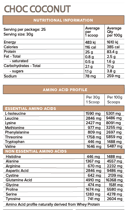 Iso Ripped - - Primabolics
