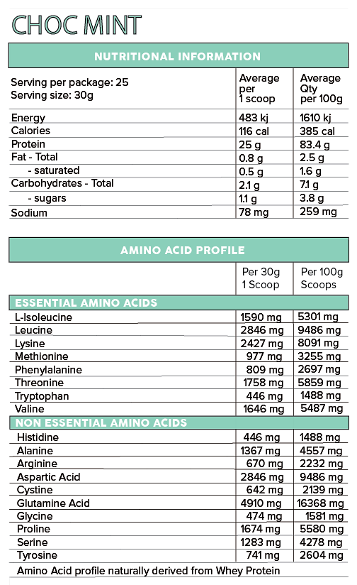 Iso Ripped - - Primabolics