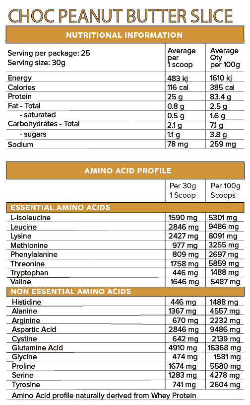Iso Ripped - - Primabolics