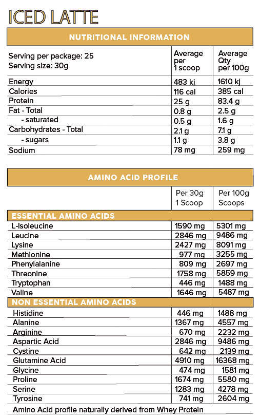 Iso Ripped - - Primabolics
