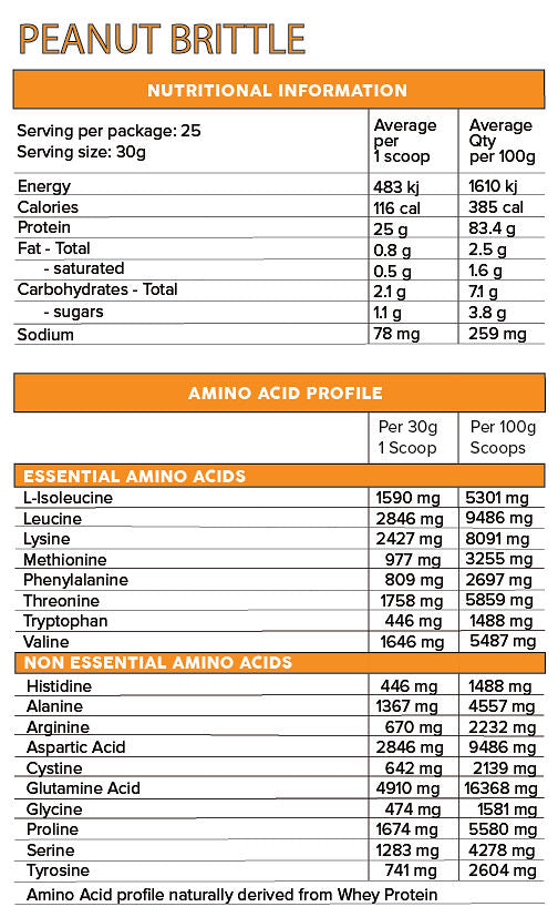 Iso Ripped - - Primabolics