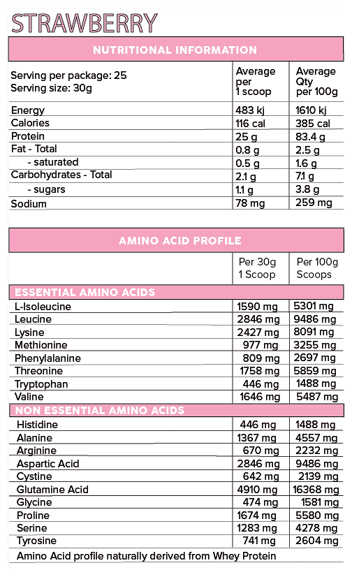 Iso Ripped - - Primabolics