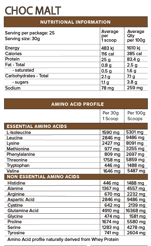 Iso Ripped - - Primabolics