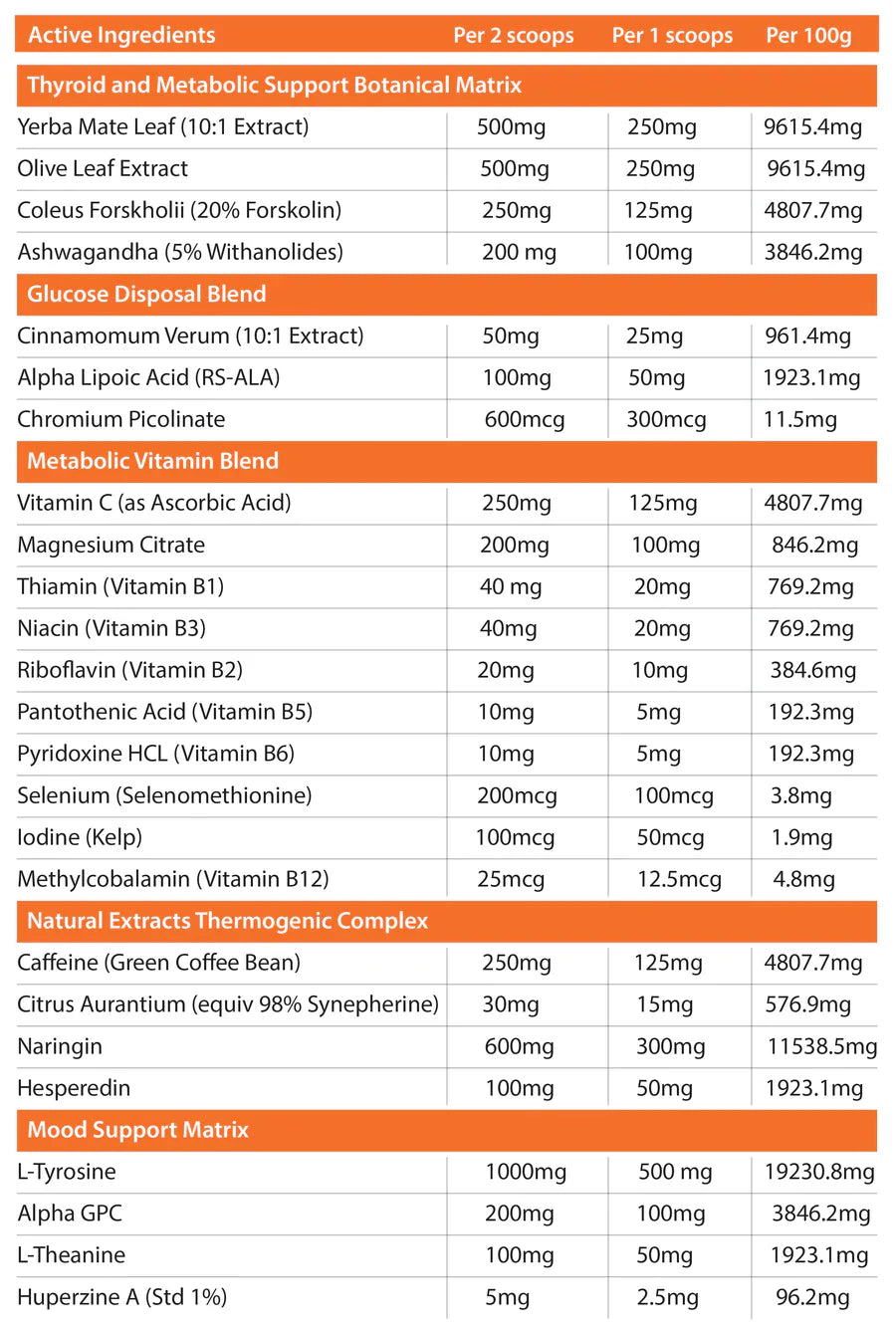 Metabolyz - - Primabolics
